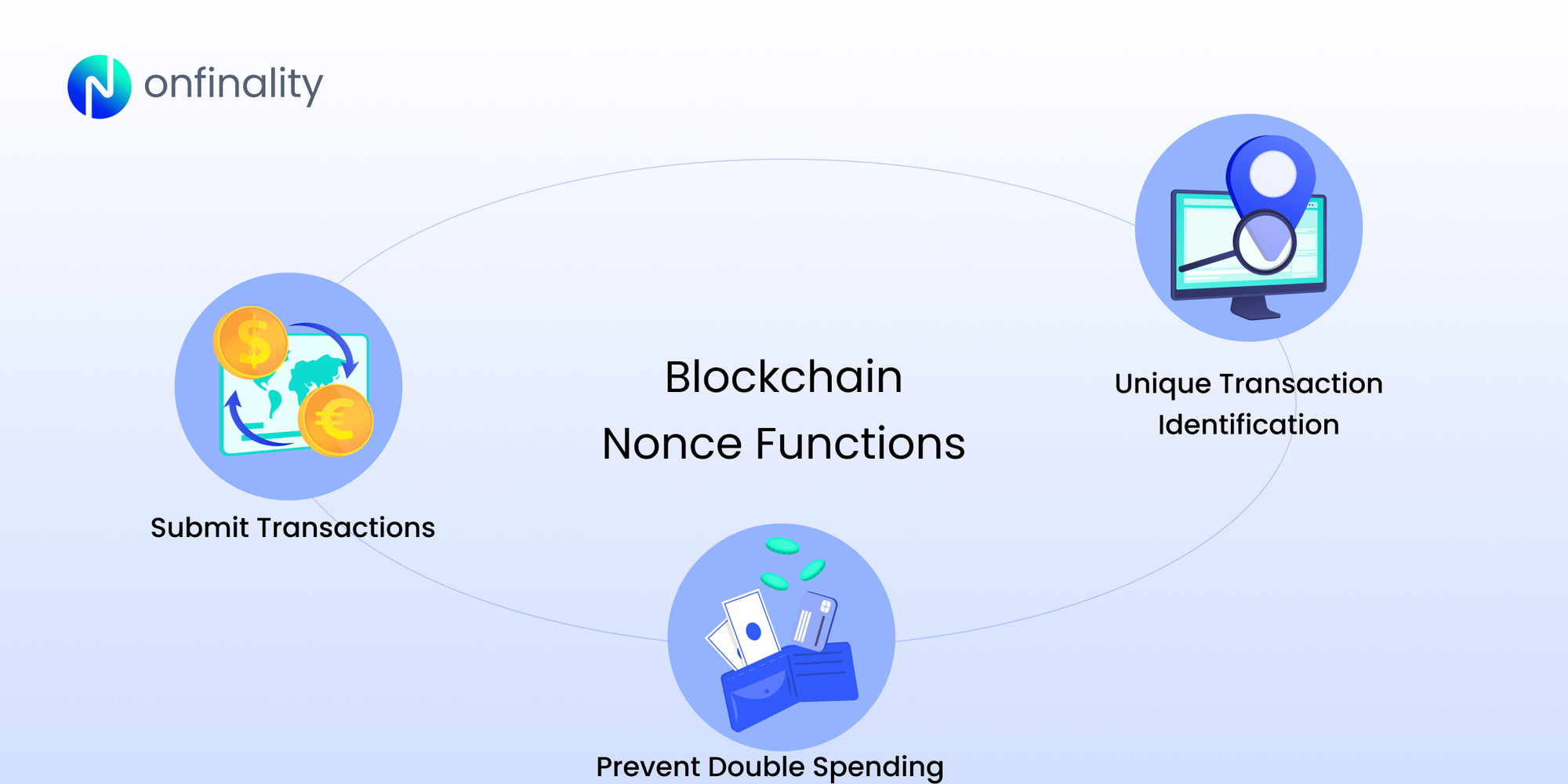 Understanding Nonce in Blockchain: Transaction Already Known