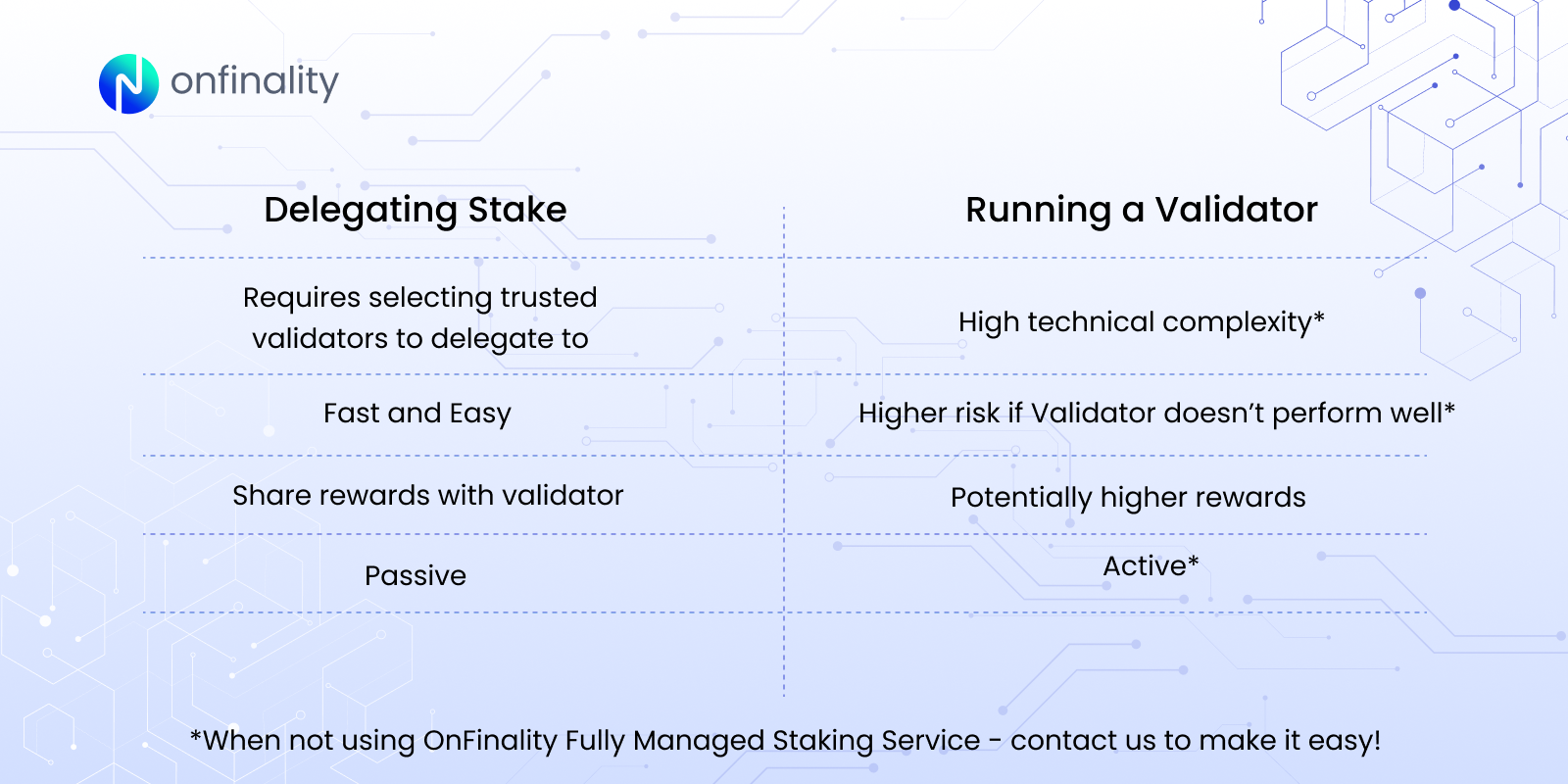 What is staking in crypto? A complete guide to blockchain validators