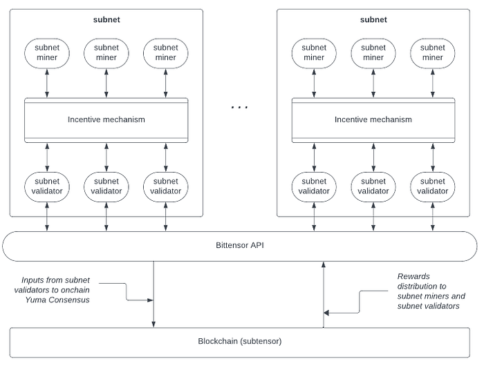 How to Register a Bittensor Miner for Competitive Subnet Mining Success
