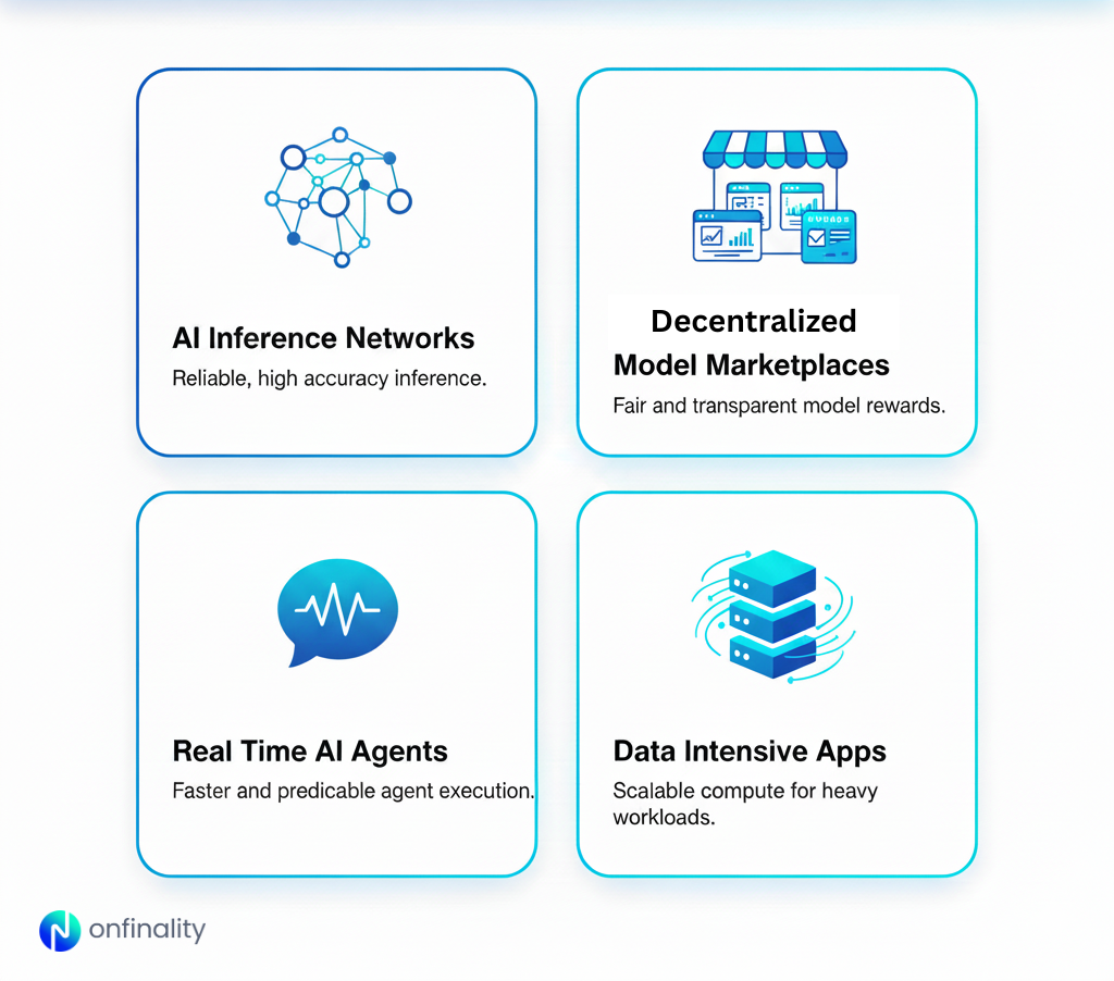 Icons showing TAO scarcity, model performance gains, stable emission curve, and ecosystem growth.