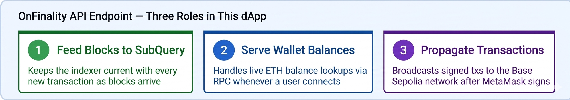 Building a dApp on Base Sepolia? Here’s What Most Web3 Guides Leave Out