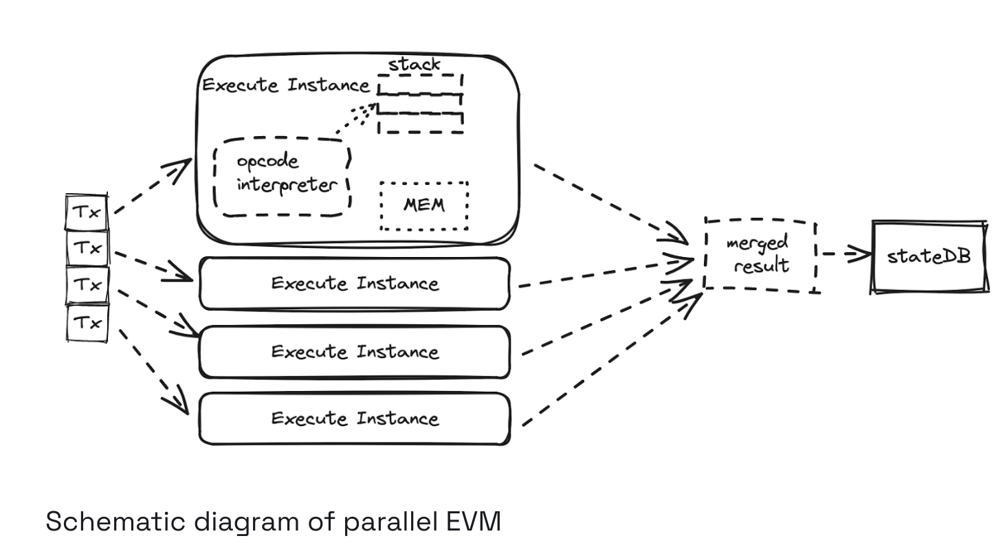 托管式 BNB 专用节点:用于 BNB Chain 应用的生产级基础设施