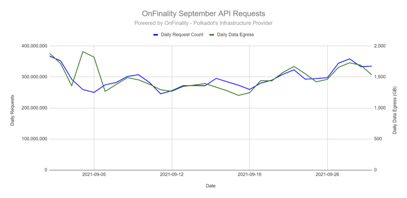 September Recap — Another Record Month